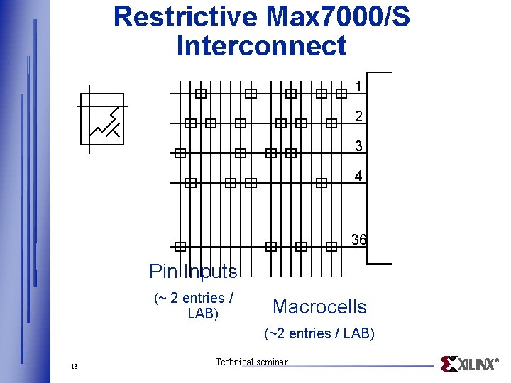 Restrictive Max 7000/S Interconnect 1 2 3 4 36 Pin Inputs (~ 2 entries