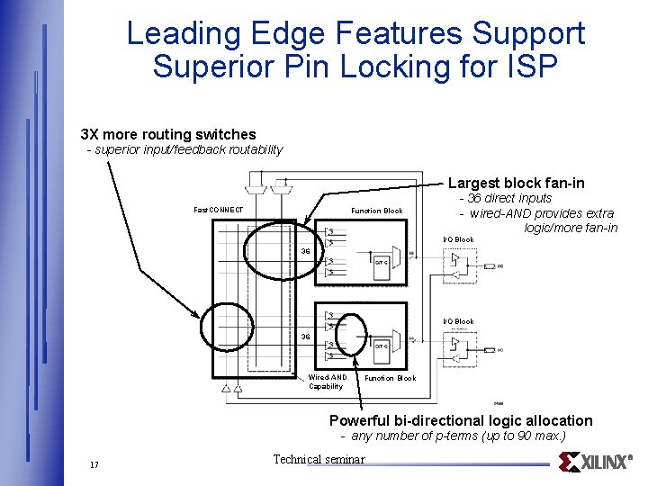 Leading Edge Features Support Superior Pin Locking for ISP 3 X more routing switches