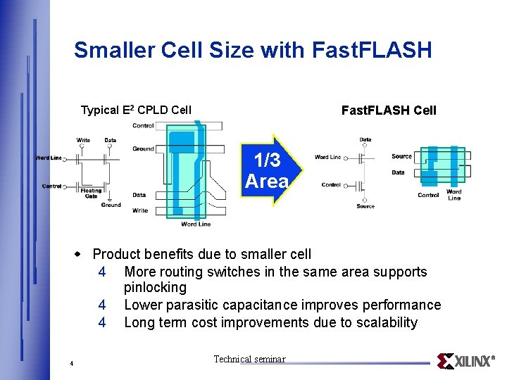 Smaller Cell Size with Fast. FLASH Cell Typical E 2 CPLD Cell 1/3 Area