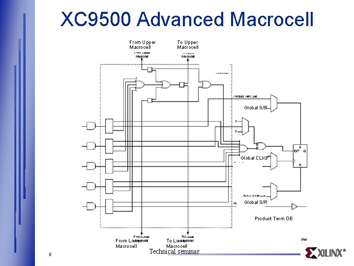 XC 9500 Advanced Macrocell From Upper Macrocell To Upper Macrocell Global S/R Global CLKs