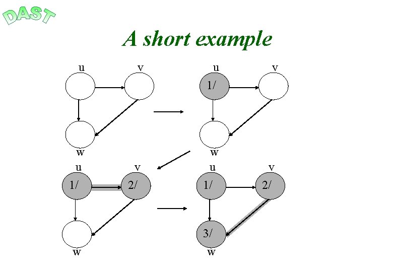 A short example u v 1/ w u 1/ w v 2/ w u