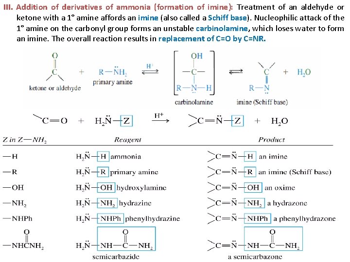 III. Addition of derivatives of ammonia (formation of imine): Treatment of an aldehyde or