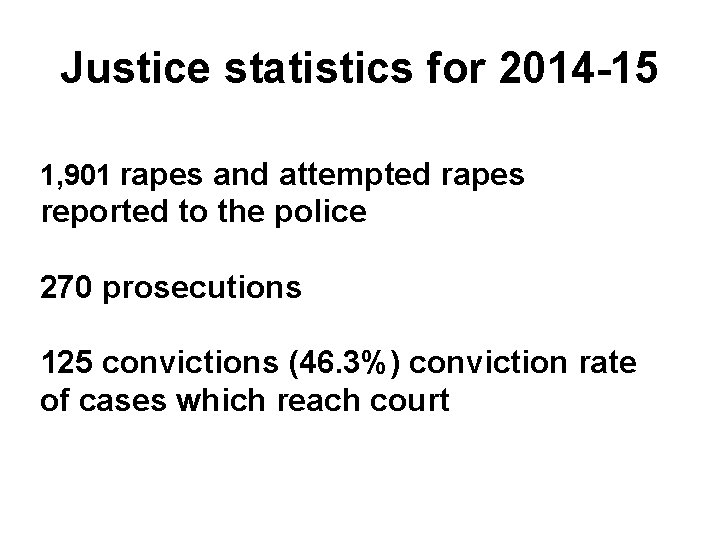 Justice statistics for 2014 -15 1, 901 rapes and attempted rapes reported to the