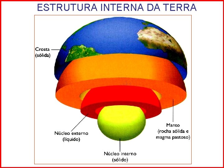 ESTRUTURA INTERNA DA TERRA 