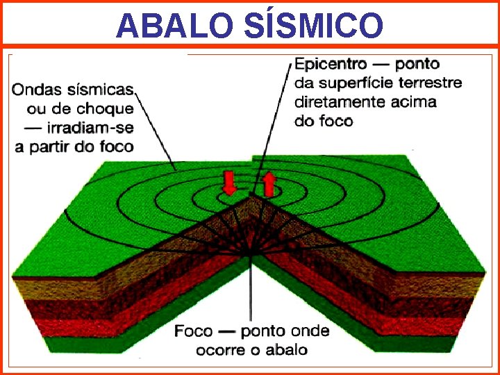 ABALO SÍSMICO 