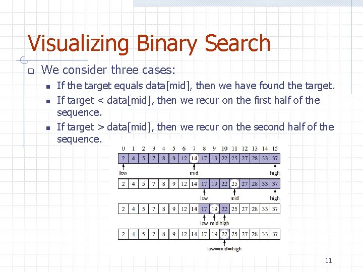 Visualizing Binary Search q We consider three cases: n n n If the target