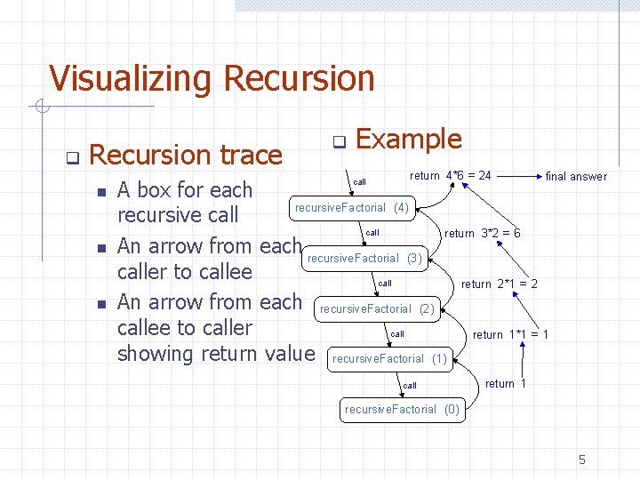 Visualizing Recursion q Recursion trace n n n q Example return 4*6 = 24