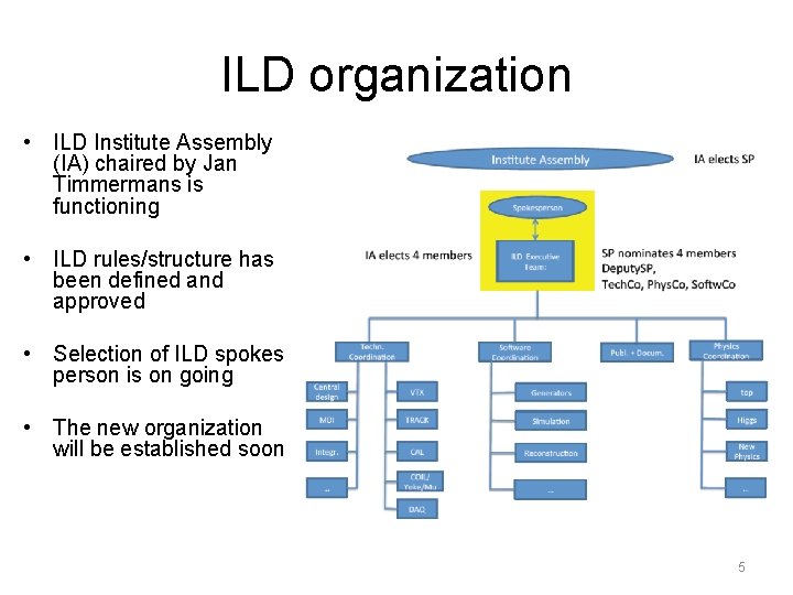 ILD organization • ILD Institute Assembly (IA) chaired by Jan Timmermans is functioning •