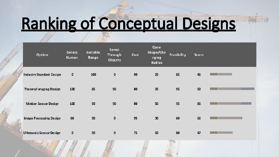 Ranking of Conceptual Designs 