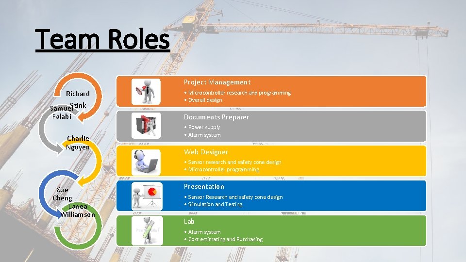 Team Roles Project Management Richard Samuel. Szink Falabi Charlie Nguyen • Microcontroller research and