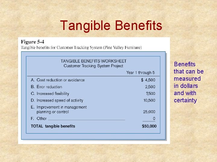 Tangible Benefits that can be measured in dollars and with certainty 