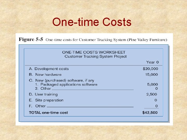 One-time Costs 