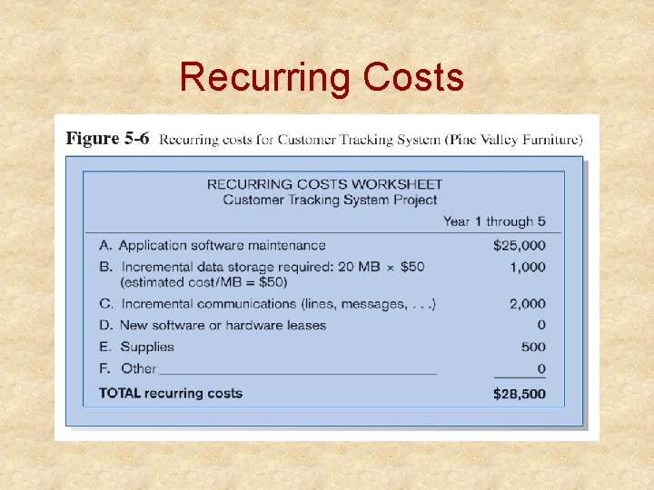 Recurring Costs 