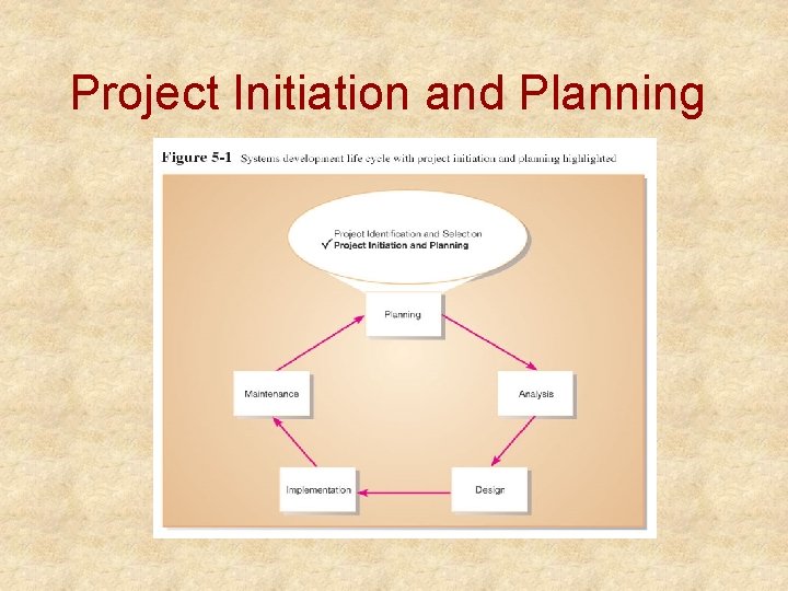 Project Initiation and Planning 