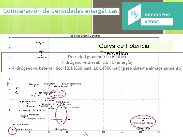 Curva de Potencial Energético. Curva de Potencial Energético.
