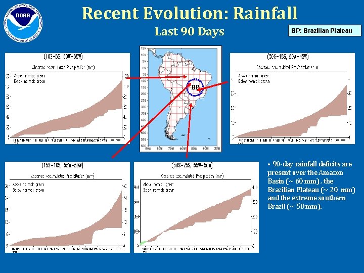 Recent Evolution: Rainfall Last 90 Days BP: Brazilian Plateau BP • 90 -day rainfall