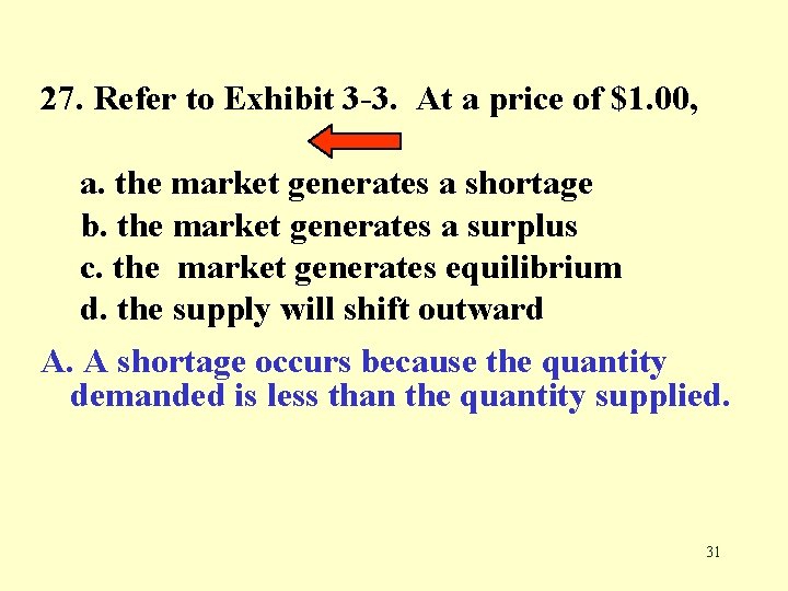 27. Refer to Exhibit 3 -3. At a price of $1. 00, a. the