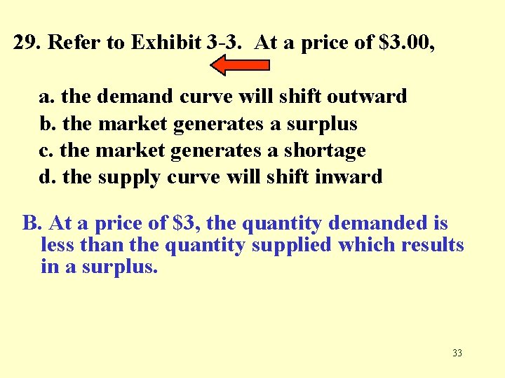 29. Refer to Exhibit 3 -3. At a price of $3. 00, a. the