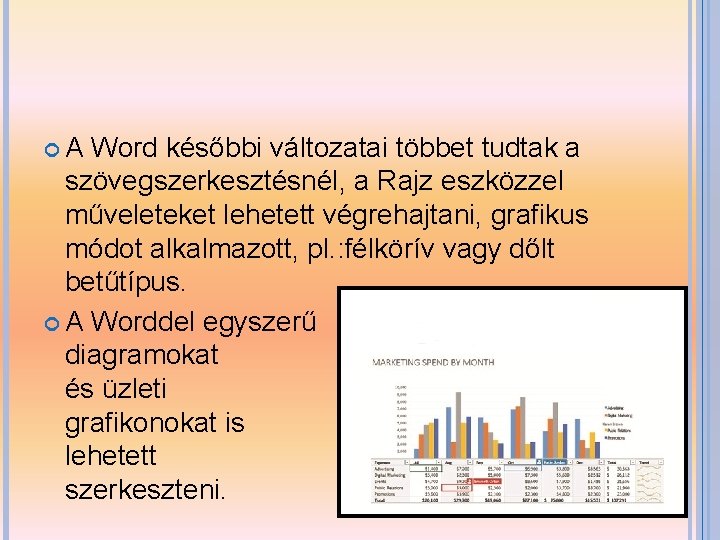  A Word későbbi változatai többet tudtak a szövegszerkesztésnél, a Rajz eszközzel műveleteket lehetett