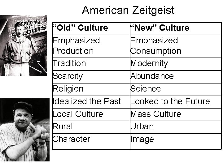 American Zeitgeist “Old” Culture Emphasized Production Tradition Scarcity Religion Idealized the Past Local Culture