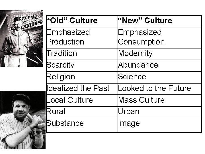 “Old” Culture Emphasized Production Tradition Scarcity Religion Idealized the Past Local Culture Rural Substance