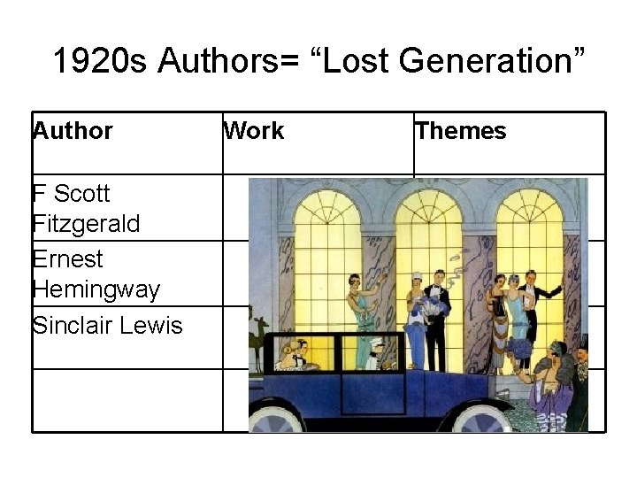 1920 s Authors= “Lost Generation” Author F Scott Fitzgerald Ernest Hemingway Sinclair Lewis Work