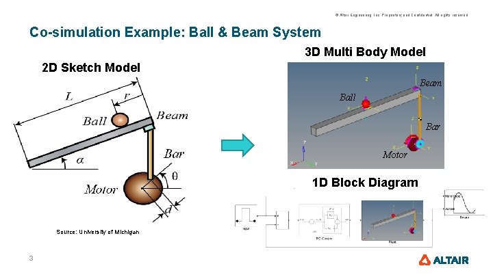 © Altair Engineering, Inc. Proprietary and Confidential. All rights reserved. Co-simulation Example: Ball &