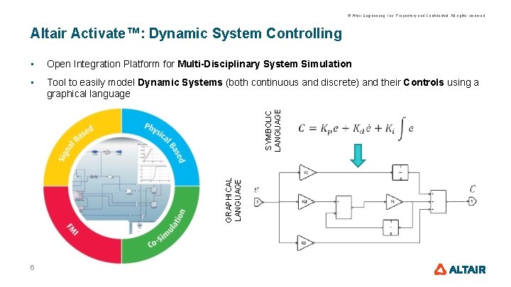 © Altair Engineering, Inc. Proprietary and Confidential. All rights reserved. Altair Activate™: Dynamic System