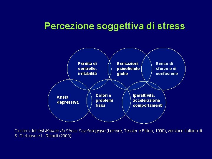 Percezione soggettiva di stress Perdita di controllo, irritabilità Ansia depressiva Dolori e problemi fisici