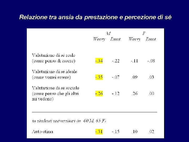 Relazione tra ansia da prestazione e percezione di sé 