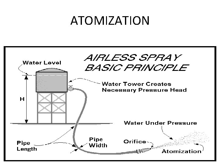 ATOMIZATION ATOMIZATION
