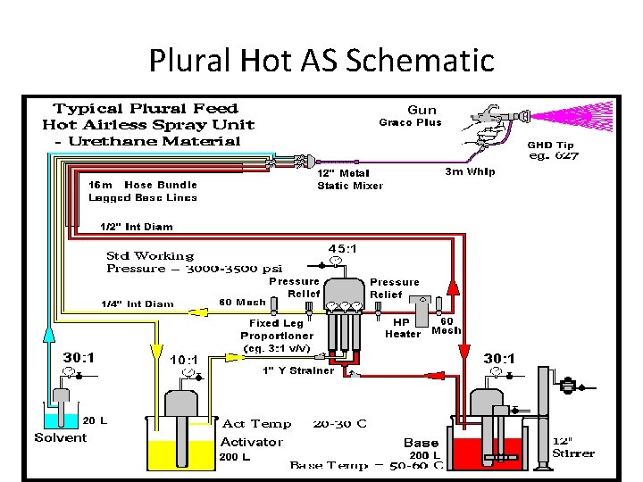 Plural Hot AS Schematic Plural Hot AS Schematic