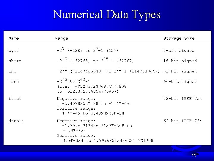 Numerical Data Types 15 