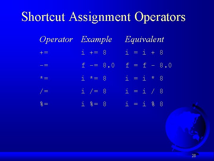 Shortcut Assignment Operators Operator Example Equivalent += i += 8 i = i +