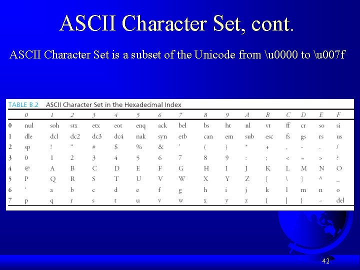 ASCII Character Set, cont. ASCII Character Set is a subset of the Unicode from