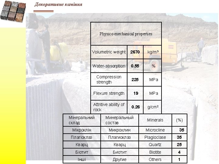 Декоративне каміння Physico-mechanical properties Volumetric weight 2670 kg/m 3 Water-absorption 0. 55 % Compression