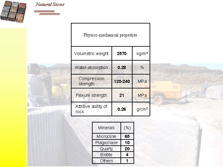 Natural Stone Physico-mechanical properties Volumetric weight 2570 kg/m 3 Water-absorption 0. 28 % Compression