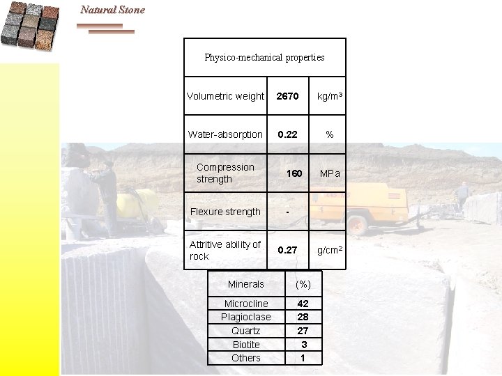 Natural Stone Physico-mechanical properties Volumetric weight 2670 kg/m 3 Water-absorption 0. 22 % Compression