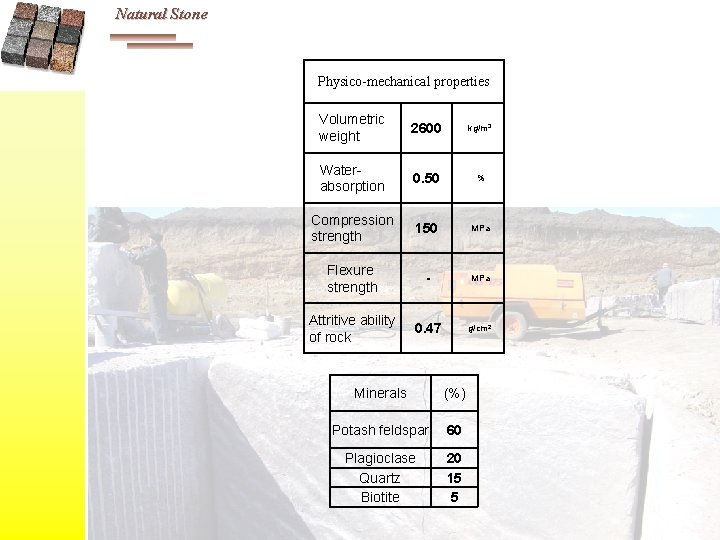 Natural Stone Physico-mechanical properties Volumetric weight 2600 kg/m 3 Waterabsorption 0. 50 % Compression