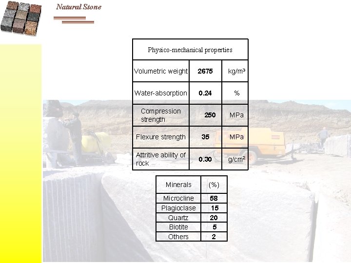 Natural Stone Physico-mechanical properties Volumetric weight 2675 kg/m 3 Water-absorption 0. 24 % Compression