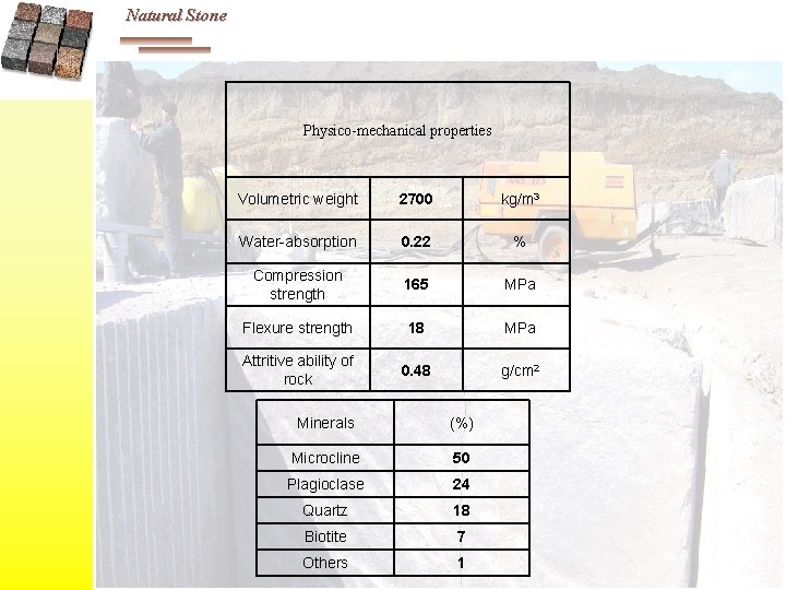 Natural Stone Physico-mechanical properties Volumetric weight 2700 kg/m 3 Water-absorption 0. 22 % Compression