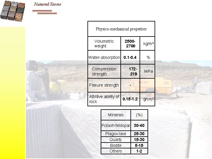Natural Stone Physico-mechanical properties Volumetric weight 25002700 kg/m 3 Water-absorption 0. 1 -0. 4