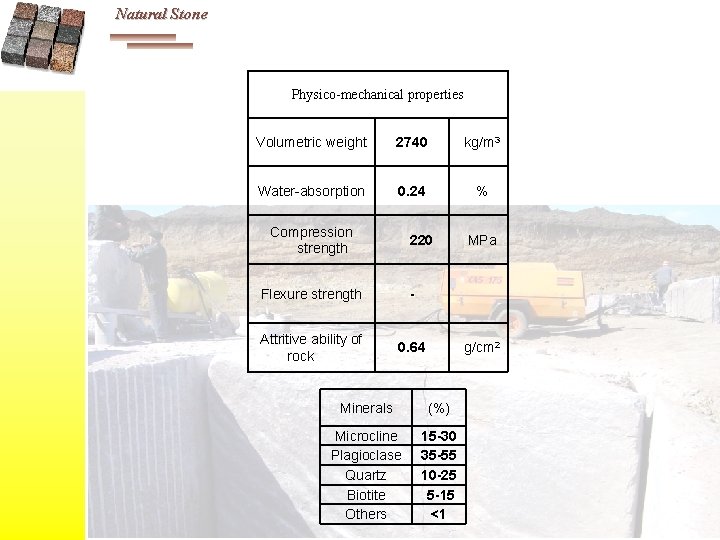 Natural Stone Physico-mechanical properties Volumetric weight 2740 kg/m 3 Water-absorption 0. 24 % Compression