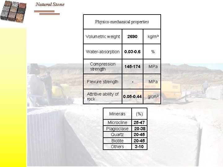 Natural Stone Physico-mechanical properties Volumetric weight 2690 kg/m 3 Water-absorption 0. 03 -0. 6