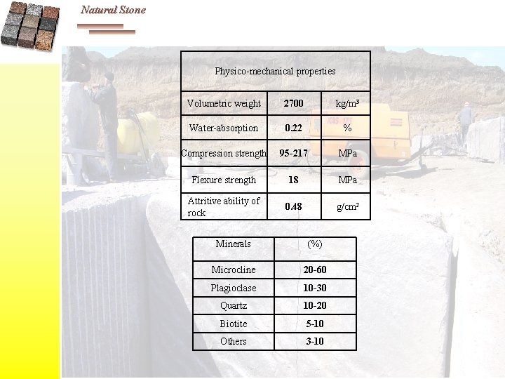 Natural Stone Physico-mechanical properties Volumetric weight 2700 kg/m 3 Water-absorption 0. 22 % Compression