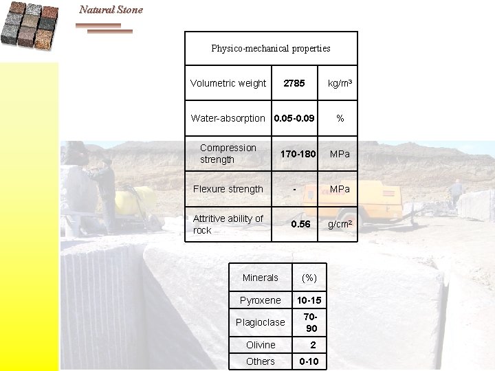 Natural Stone Physico-mechanical properties Volumetric weight 2785 kg/m 3 Water-absorption 0. 05 -0. 09