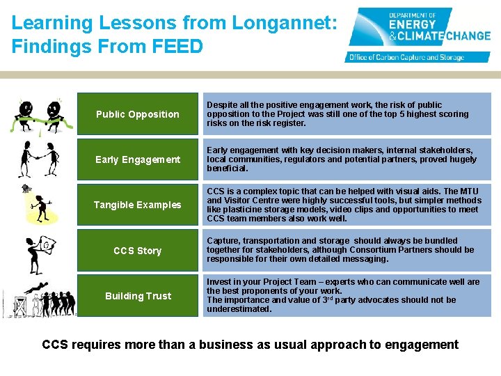 Learning Lessons from Longannet: Findings From FEED Public Opposition Despite all the positive engagement