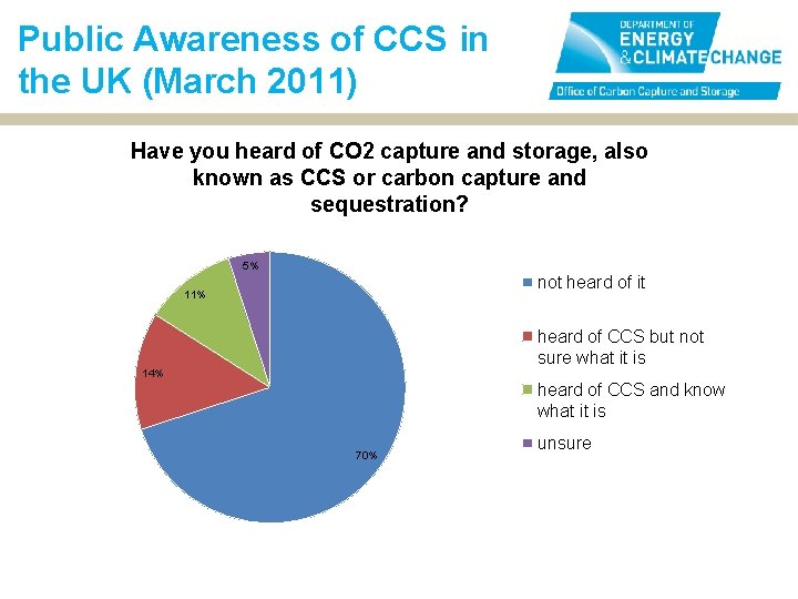 Public Awareness of CCS in the UK (March 2011) Have you heard of CO