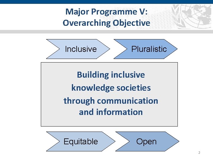 Major Programme V: Overarching Objective Inclusive Pluralistic Building inclusive knowledge societies through communication and