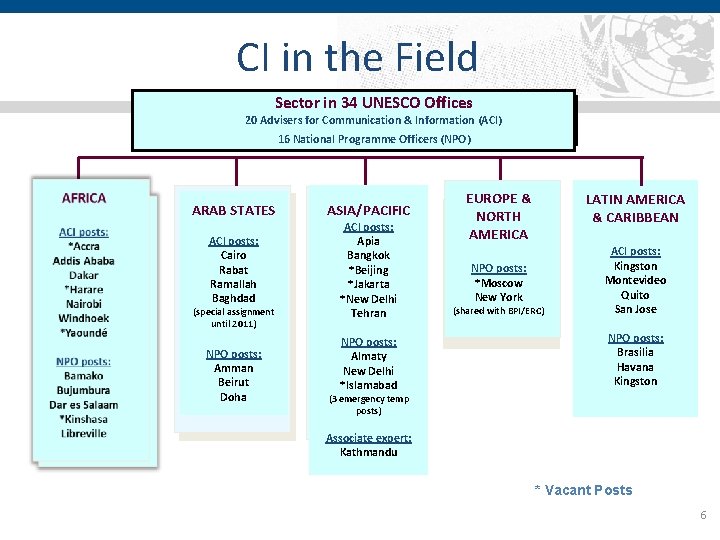 CI in the Field Sector in 34 UNESCO Offices 20 Advisers for Communication &